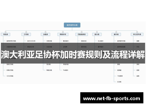 澳大利亚足协杯加时赛规则及流程详解