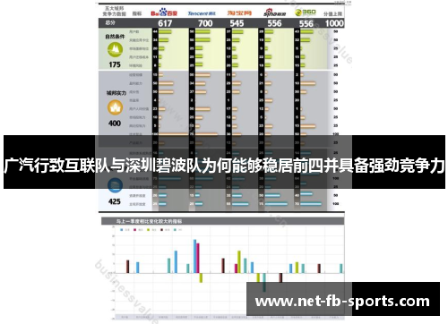 广汽行致互联队与深圳碧波队为何能够稳居前四并具备强劲竞争力
