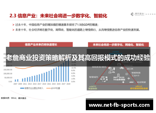 老詹商业投资策略解析及其高回报模式的成功经验 老詹商业投资策略解析及其高回报模式的成功经验
