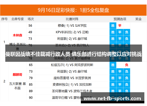 曼联因战绩不佳裁减行政人员 俱乐部进行结构调整以应对挑战 曼联因战绩不佳裁减行政人员 俱乐部进行结构调整以应对挑战